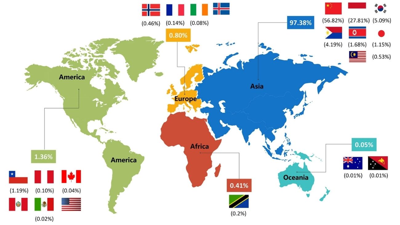 Seaweed production in the year 2019